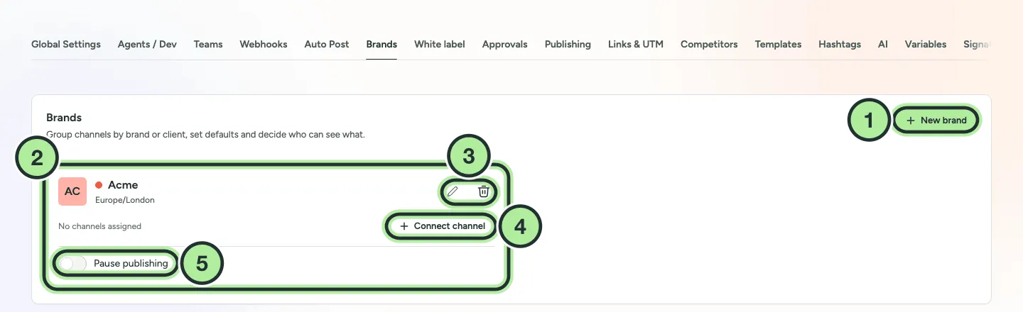 Settings, Brands tab with the New brand button and one brand card named Acme.