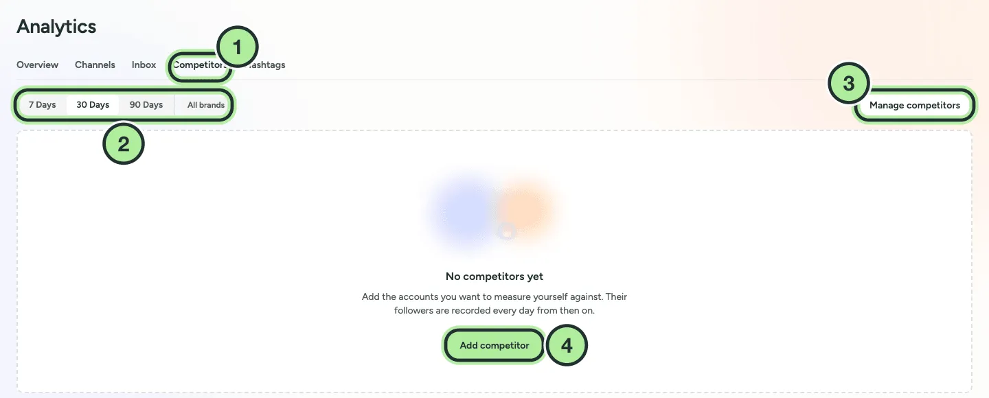 Analyze, Competitors tab before any competitor is added, with the period picker and Manage competitors.